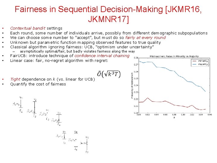 Fairness in Sequential Decision-Making [JKMR 16, JKMNR 17] • • • Contextual bandit settings