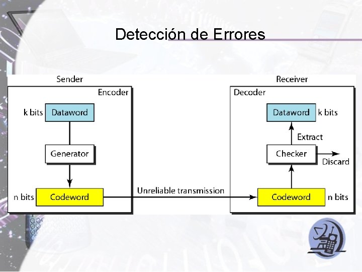 Detección de Errores Detección de Errores