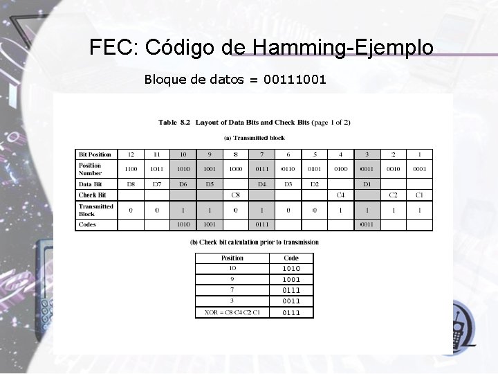 FEC: Código de Hamming-Ejemplo Bloque de datos = 00111001 FEC: Código de Hamming-Ejemplo Bloque de datos = 00111001