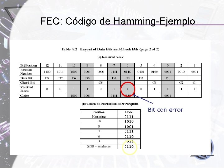 FEC: Código de Hamming-Ejemplo Bit con error FEC: Código de Hamming-Ejemplo Bit con error
