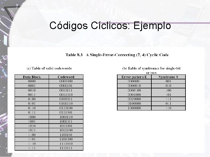 Códigos Cíclicos: Ejemplo Códigos Cíclicos: Ejemplo