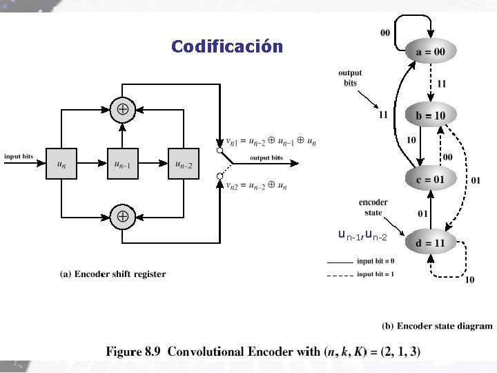 Codificación un-1, un-2 Codificación un-1, un-2