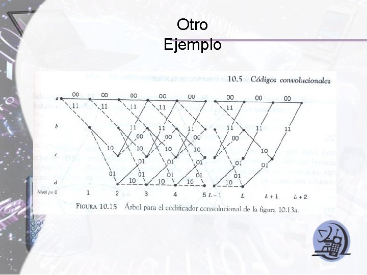Otro Ejemplo Otro Ejemplo