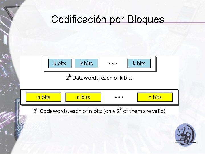 Codificación por Bloques Codificación por Bloques