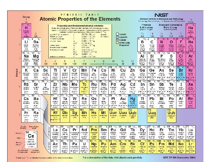 Einsteins Theory of Relativity Is there a maximum