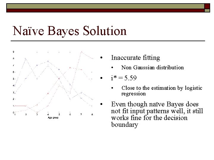 Naïve Bayes Solution • Inaccurate fitting • • i* = 5. 59 • •