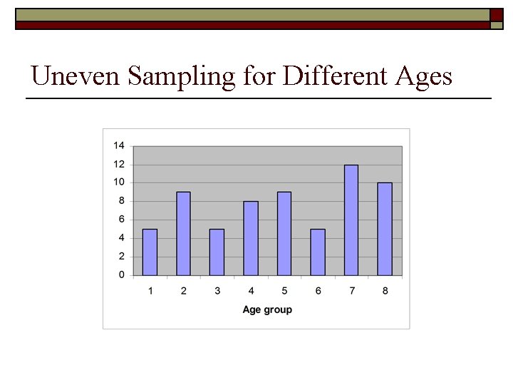 Uneven Sampling for Different Ages 