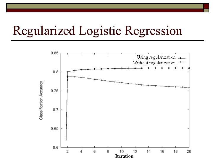 Regularized Logistic Regression Using regularization Without regularization Iteration 