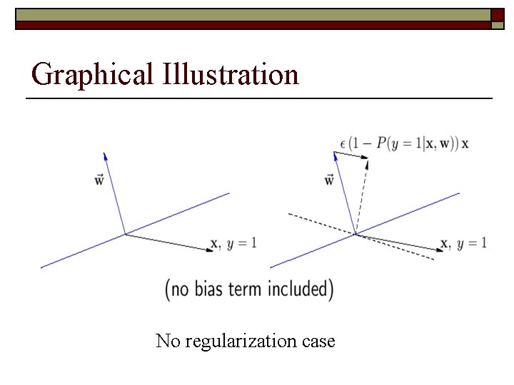 Graphical Illustration No regularization case 
