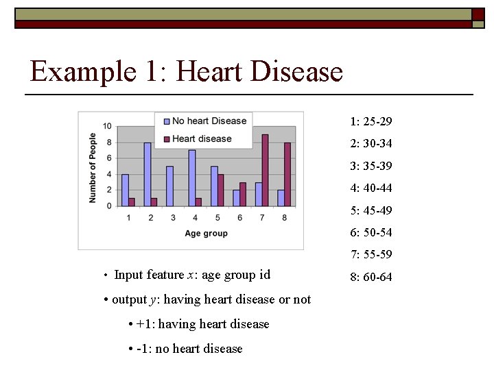 Example 1: Heart Disease 1: 25 -29 2: 30 -34 3: 35 -39 4: