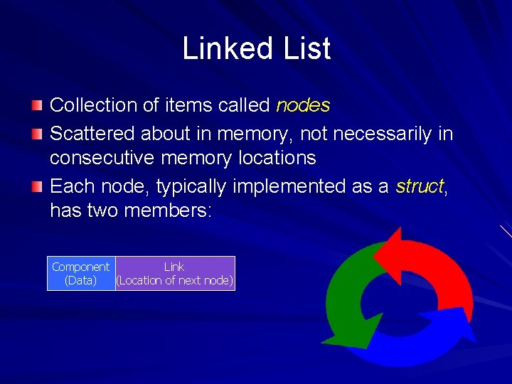 Linked List Collection of items called nodes Scattered about in memory, not necessarily in