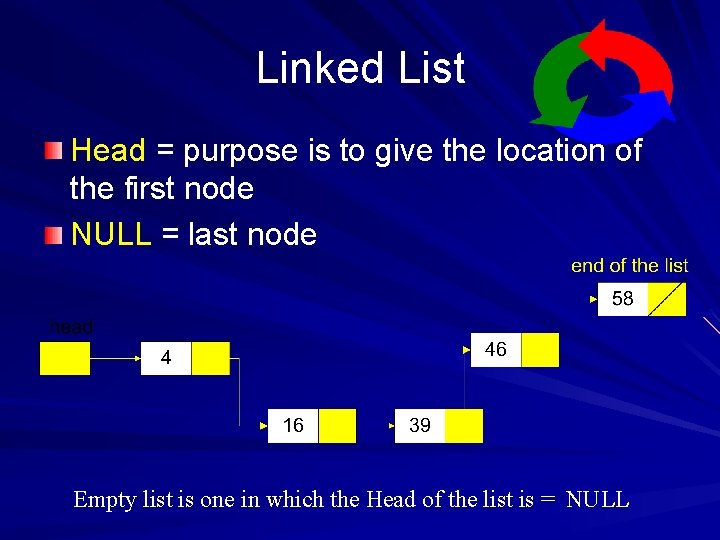 Linked List Head = purpose is to give the location of the first node