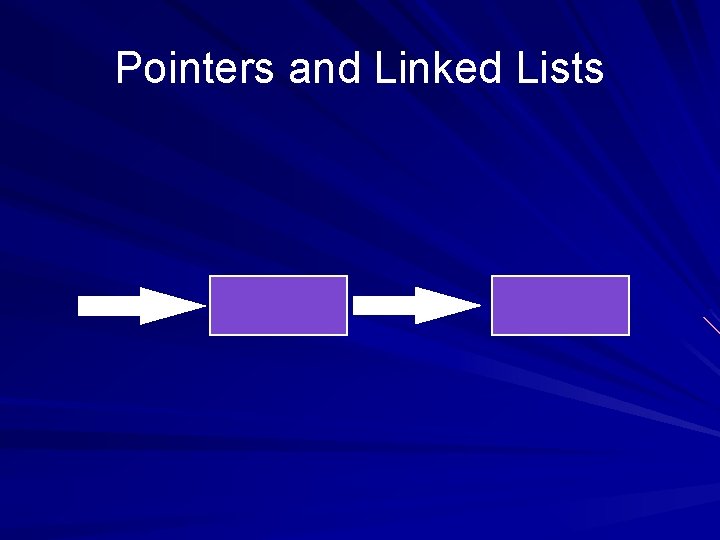 Pointers and Linked Lists 