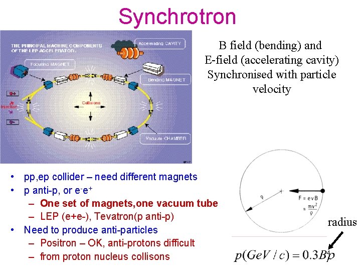 Synchrotron B field (bending) and E-field (accelerating cavity) Synchronised with particle velocity • pp,