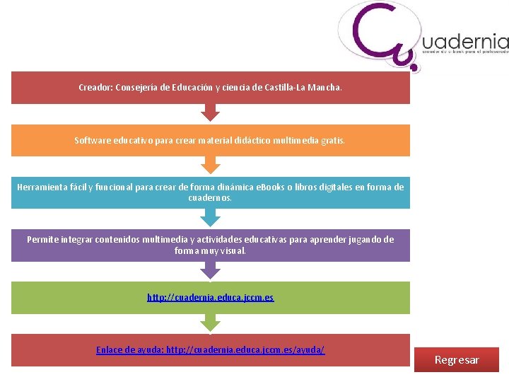 Creador: Consejería de Educación y ciencia de Castilla-La Mancha. Software educativo para crear material