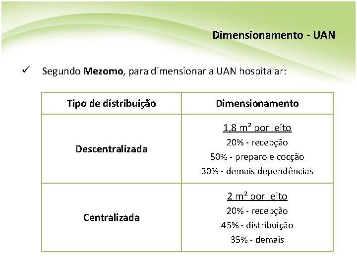 Dimensionamento - UAN ü Segundo Mezomo, Mezomo para dimensionar a UAN hospitalar: Tipo de