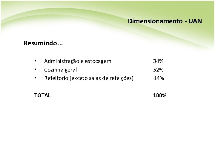 Dimensionamento - UAN Resumindo. . . • • • Administração e estocagem Cozinha geral