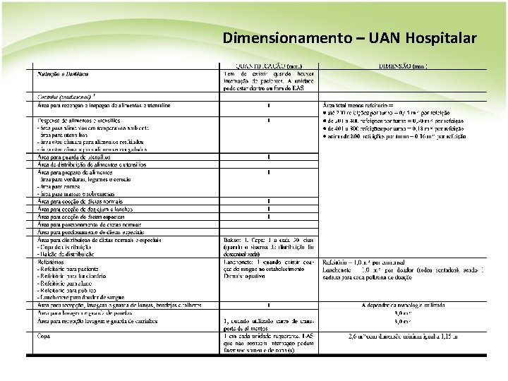 Dimensionamento – UAN Hospitalar 