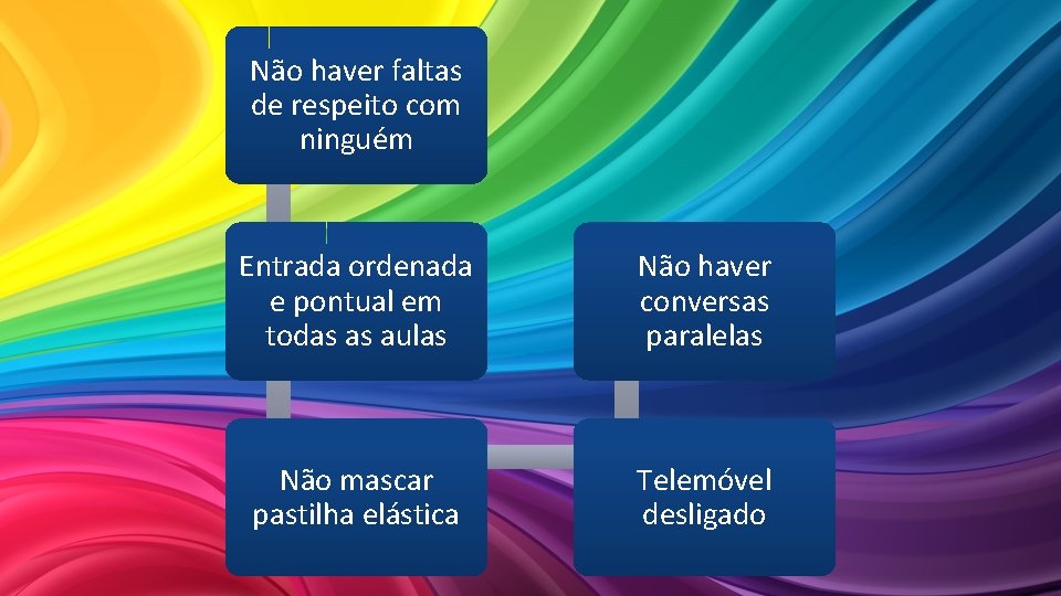 Não haver faltas de respeito com ninguém Entrada ordenada e pontual em todas as