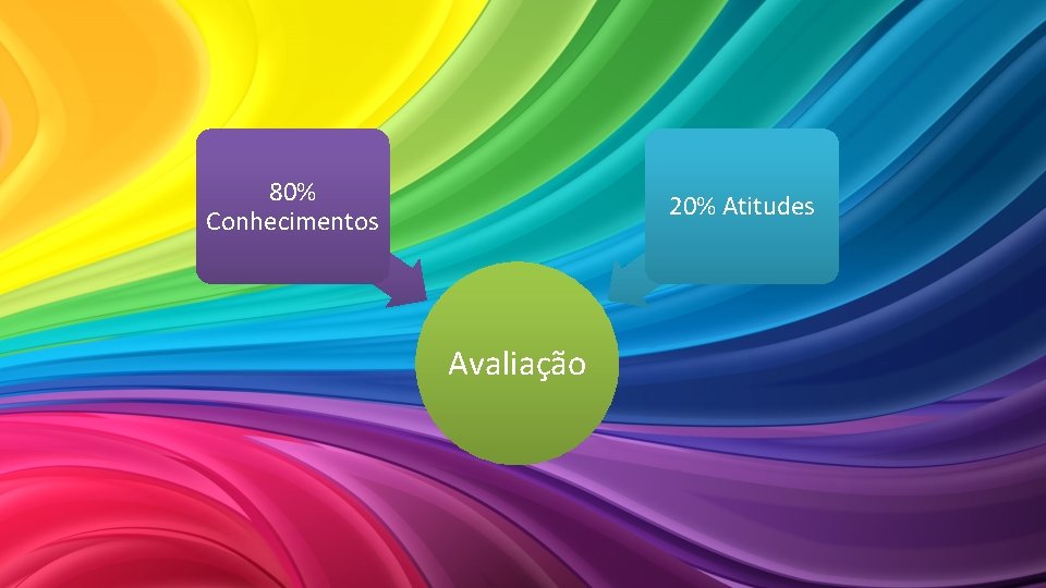 80% Conhecimentos 20% Atitudes Avaliação 