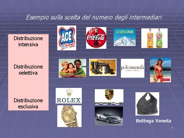 Esempio sulla scelta del numero degli intermediari Distribuzione intensiva Distribuzione selettiva Distribuzione esclusiva Bottega