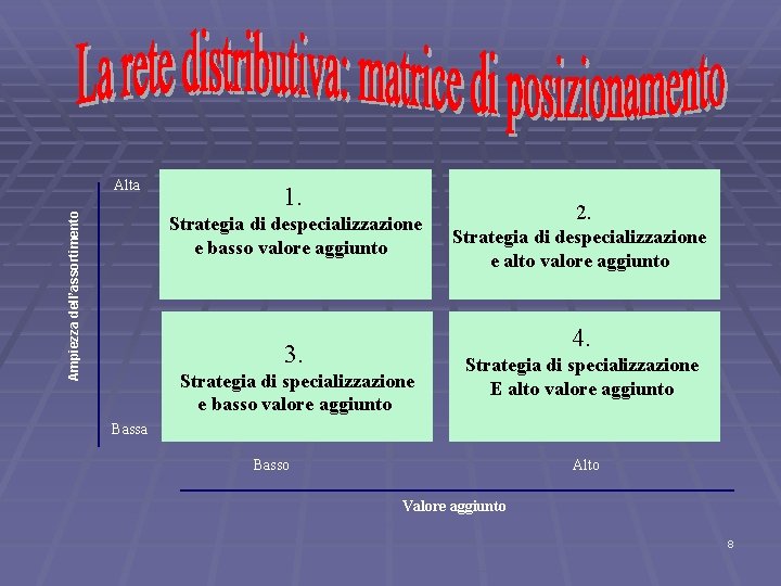 Ampiezza dell’assortimento Alta 1. Strategia di despecializzazione e basso valore aggiunto 2. Strategia di