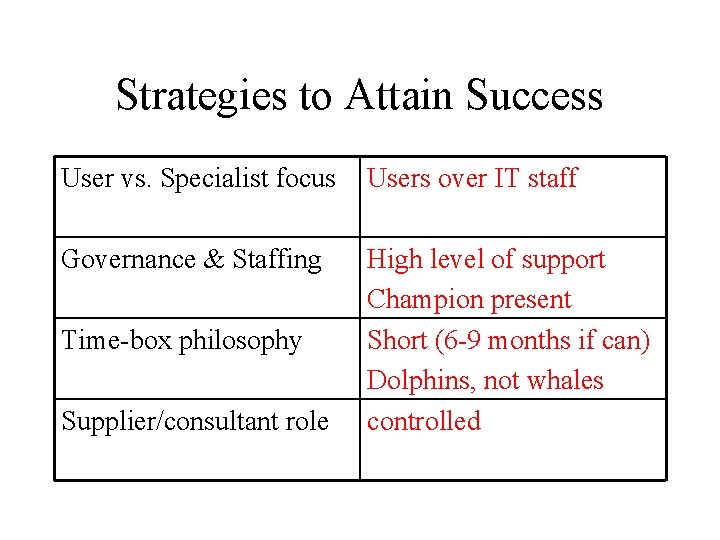 Strategies to Attain Success User vs. Specialist focus Users over IT staff Governance & Strategies to Attain Success User vs. Specialist focus Users over IT staff Governance &