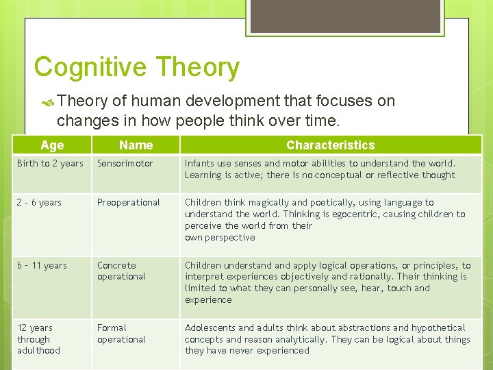 Cognitive Theory of human development that focuses on changes in how people think over