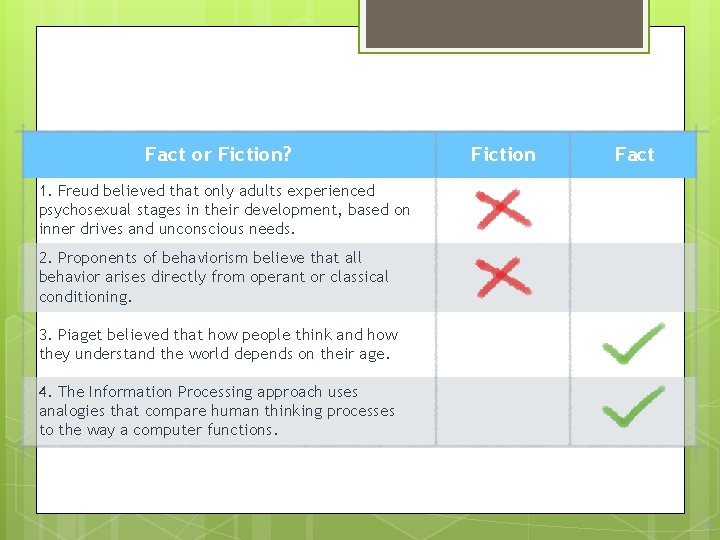 Fact or Fiction? Fiction Fact 1. Freud believed that only adults experienced psychosexual stages