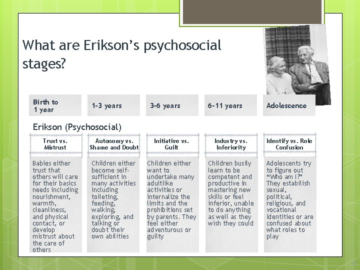 What are Erikson’s psychosocial stages? Birth to 1 year 1 -3 years 3 -6