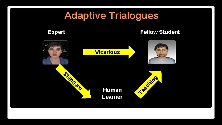 Adaptive Trialogues Expert Fellow Student Vicarious St ac h Human Learner Te ar d