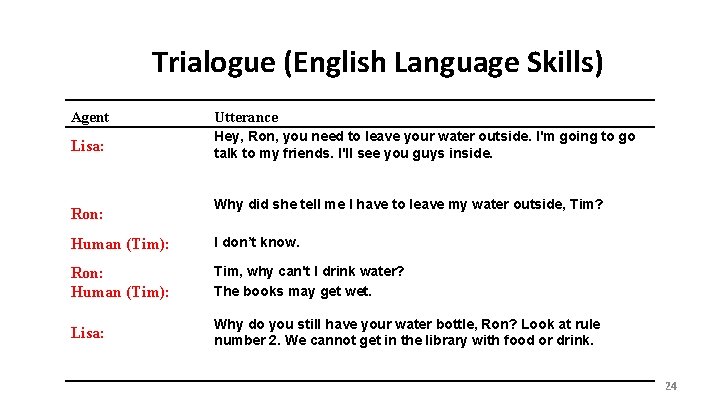 Trialogue (English Language Skills) Agent Utterance Lisa: Hey, Ron, you need to leave your