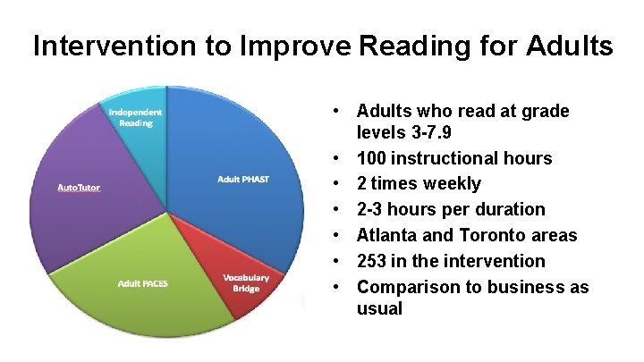 Intervention to Improve Reading for Adults • Adults who read at grade levels 3