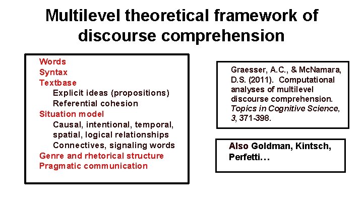 Multilevel theoretical framework of discourse comprehension • • • Words Syntax Textbase • Explicit