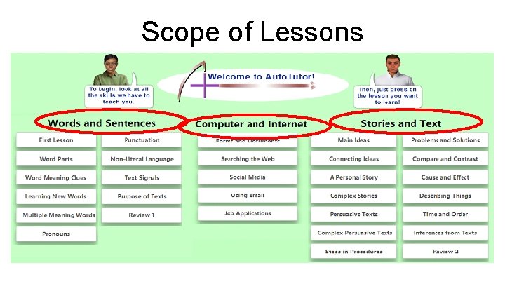 Scope of Lessons 