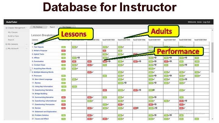 Database for Instructor Lessons Adults Performance 