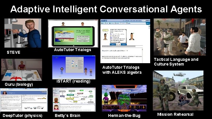 Adaptive Intelligent Conversational Agents STEVE Auto. Tutor Trialogs with ALEKS algebra Guru (biology) Deep.