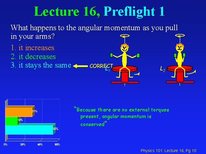 Lecture 16, Preflight 1 What happens to the angular momentum as you pull in