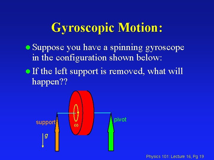 Gyroscopic Motion: l Suppose you have a spinning gyroscope in the configuration shown below: