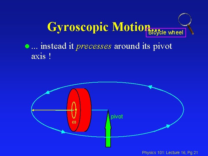 Gyroscopic Motion. . . Bicycle wheel l. . . instead it precesses around its