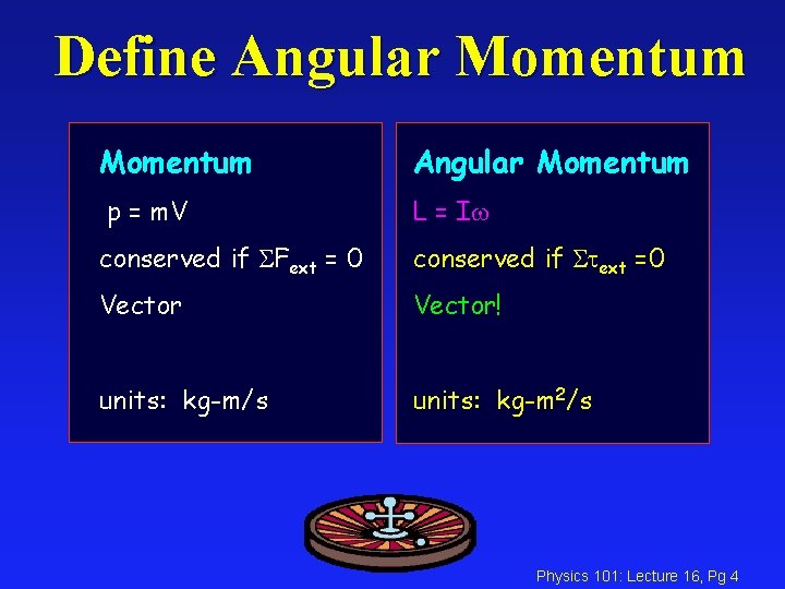 Define Angular Momentum p = m. V L = I conserved if Fext =
