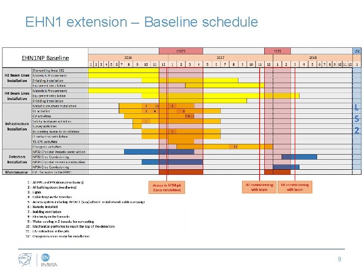 EHN 1 extension – Baseline schedule 9 