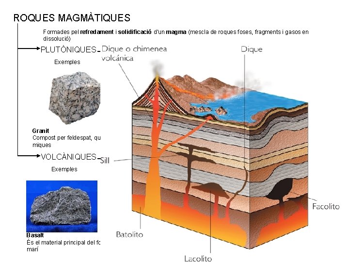 ROQUES MAGMÀTIQUES Formades pel refredament i solidificació d’un magma (mescla de roques foses, fragments