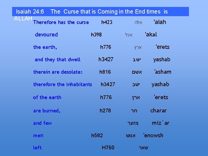 Isaiah 24: 6 ALLAH The Curse that is Coming in the End times is