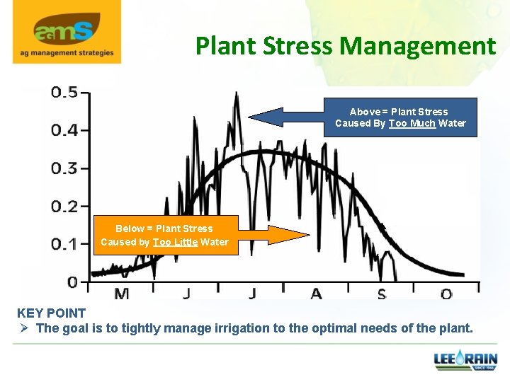 Plant Stress Management Above = Plant Stress Caused By Too Much Water Below =