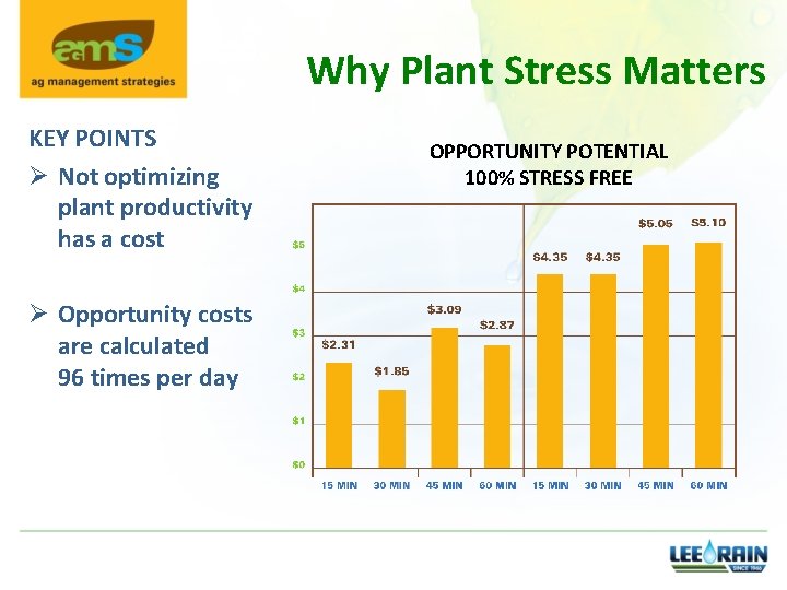 Why Plant Stress Matters KEY POINTS Ø Not optimizing plant productivity has a cost