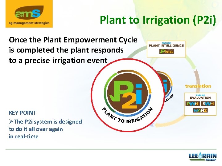 Plant to Irrigation (P 2 i) Once the Plant Empowerment Cycle is completed the