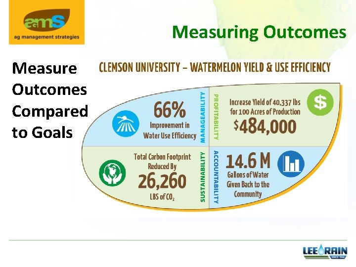 Measuring Outcomes Measure Outcomes Compared to Goals 