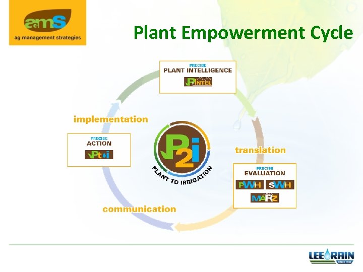 Plant Empowerment Cycle 