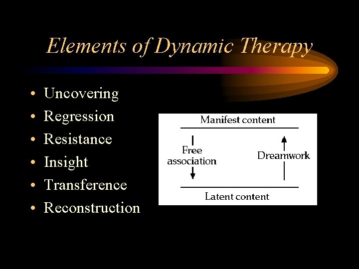 Elements of Dynamic Therapy • • • Uncovering Regression Resistance Insight Transference Reconstruction 